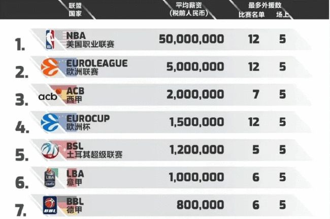 换取6级前 换取6级前